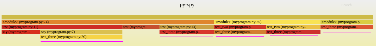 flamegraph